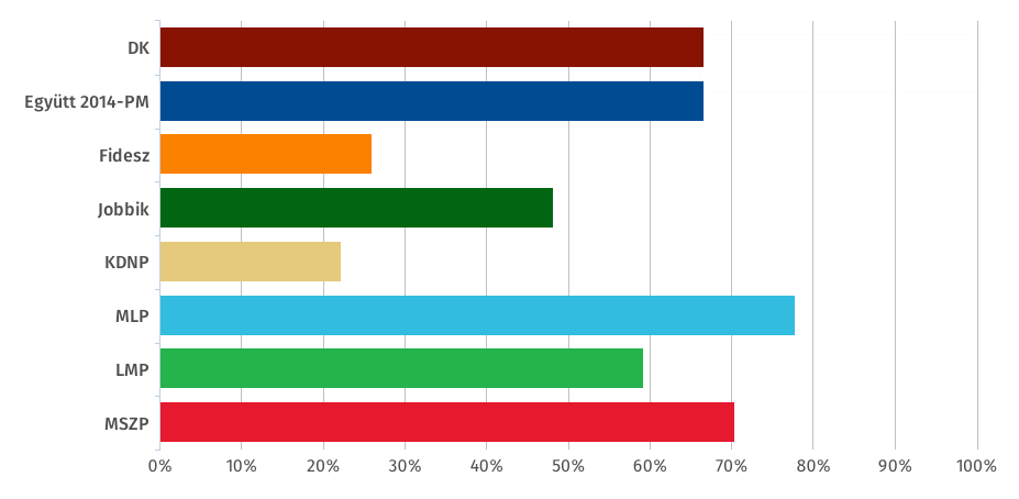 Illustration for article titled Próbáld ki, hogy a Gép szerint kire kéne szavaznod!