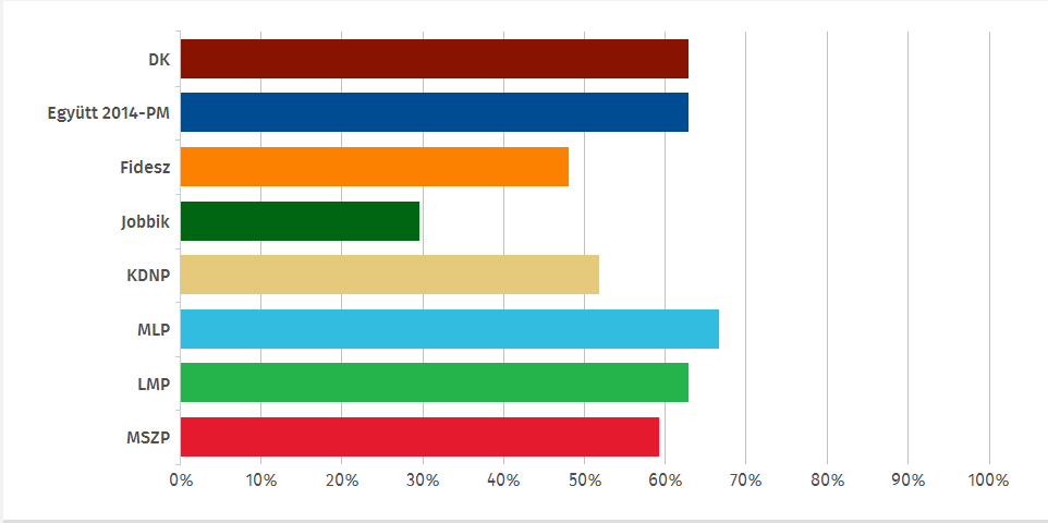 Illustration for article titled Próbáld ki, hogy a Gép szerint kire kéne szavaznod!