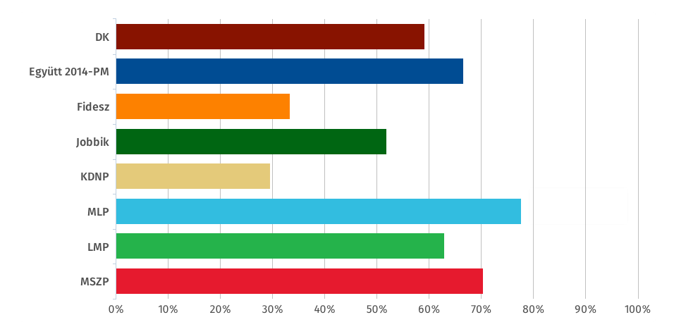 Próbáld ki, hogy a Gép szerint kire kéne szavaznod!
