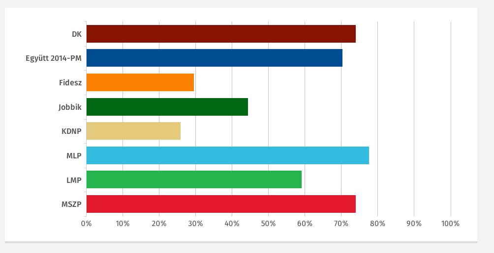 Illustration for article titled Próbáld ki, hogy a Gép szerint kire kéne szavaznod!