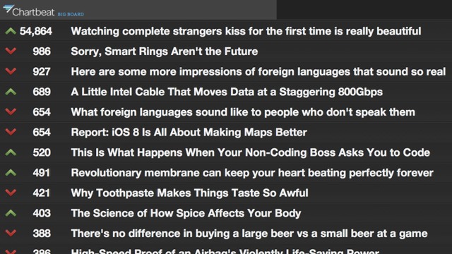 Fél székesfehérvárnyi netező nézi egyszerre a csókolózó színészeket