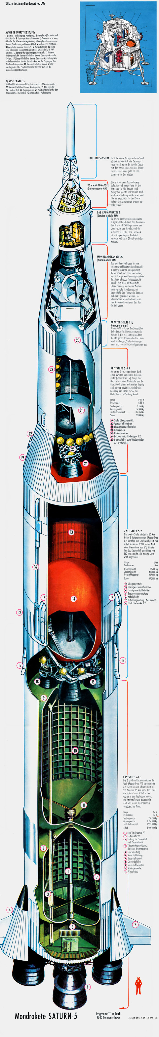 Illustration for article titled Izzítsd a nyomtatót, itt a Saturn V holdrakéta 113 megapixelben