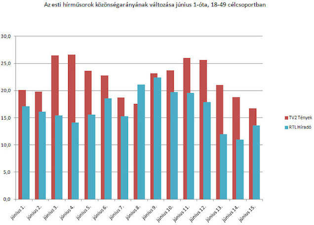 És benneteket érdekel az RTL Klub furkósbotos híradója?