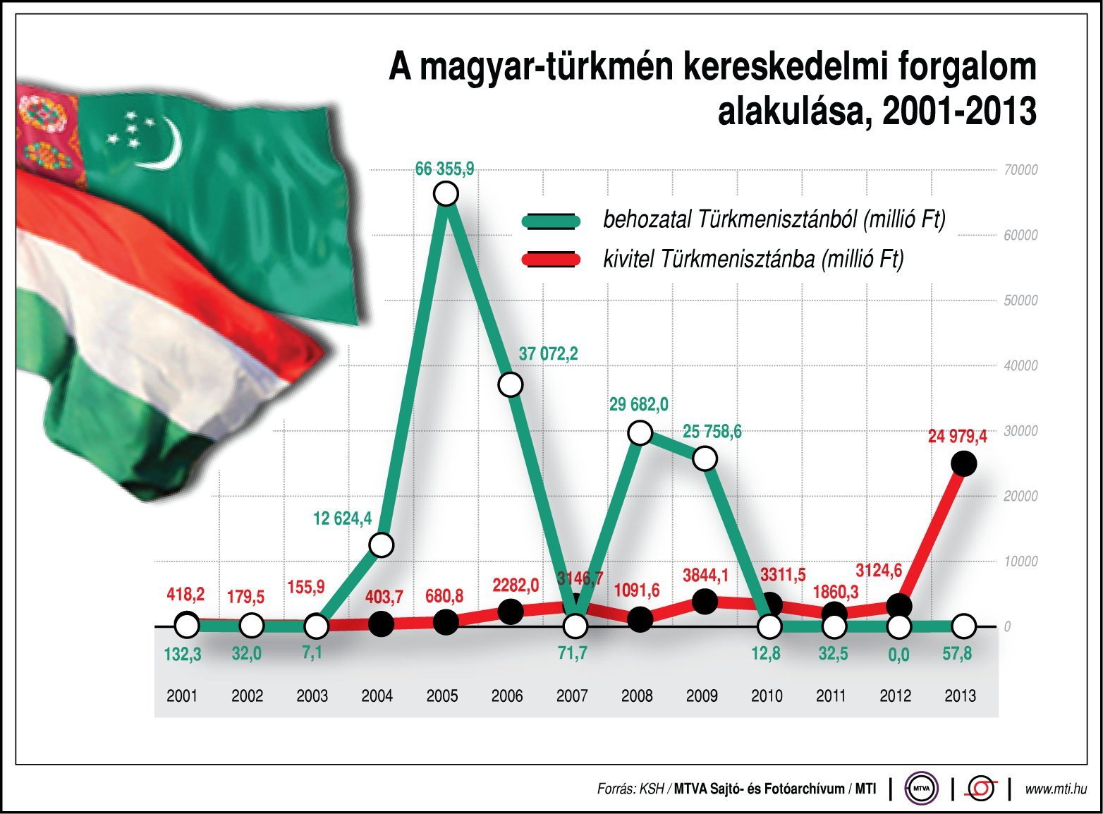 Ez a grafikon a közeljövőben alaposan meg fog változni!