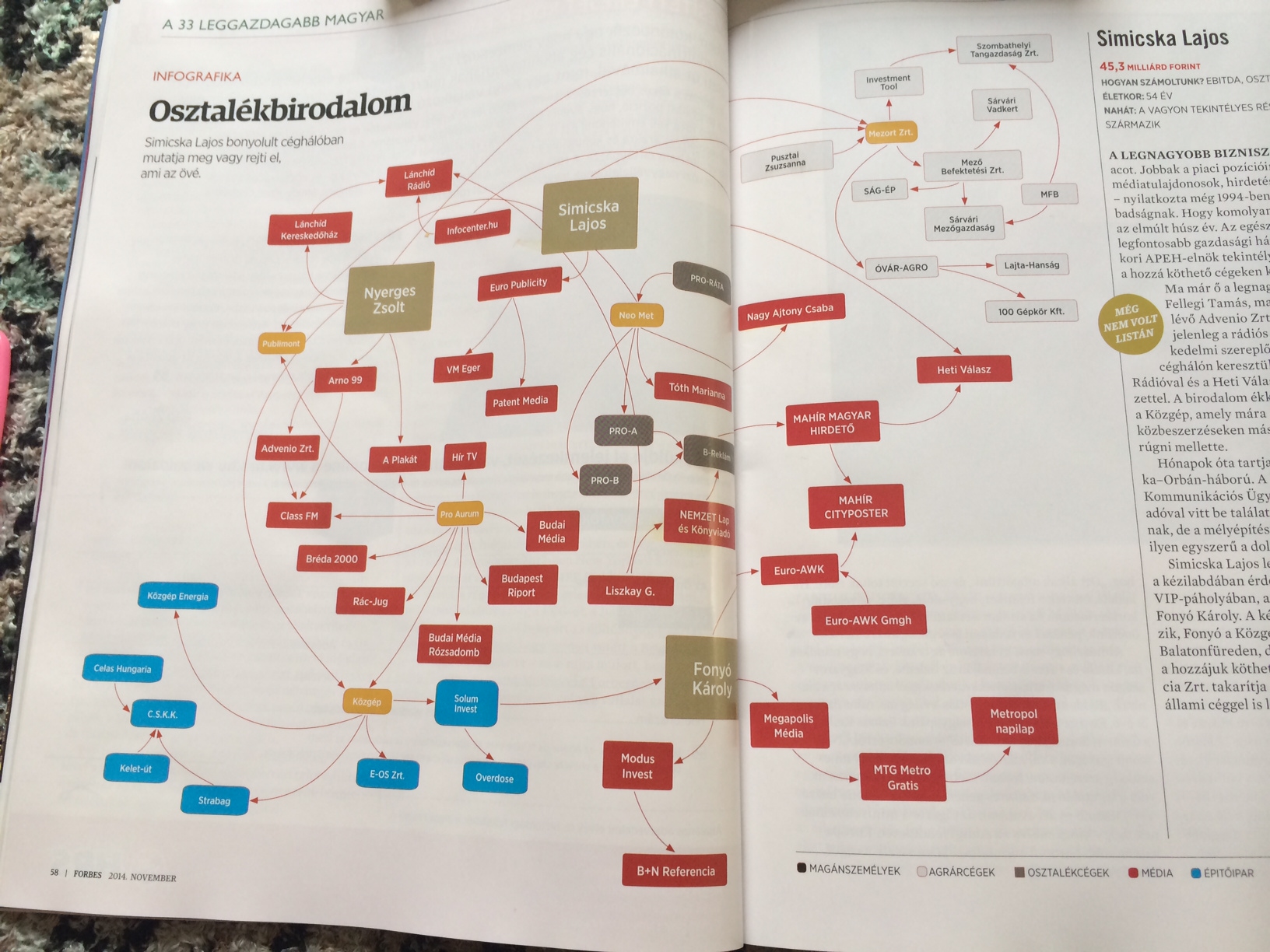Tessék, ilyen nagy Simicska Lajos cégbirodalma