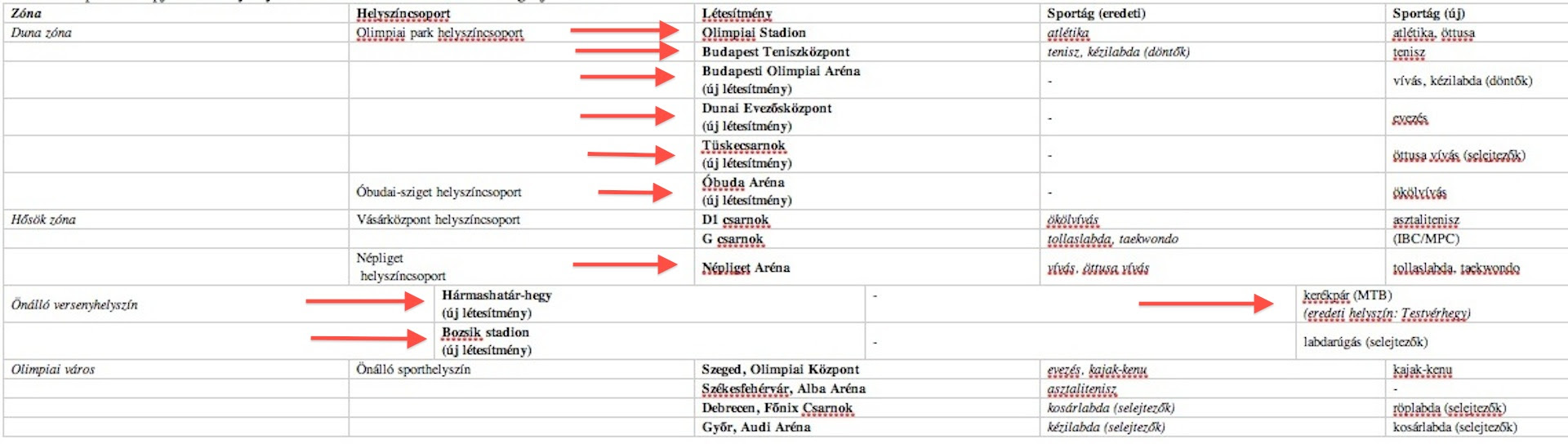 Illustration for article titled Hogyan lesz itt olimpia 2024-ben? Master Plan II. Honnan lesz erre 2000 milliárd HUF?