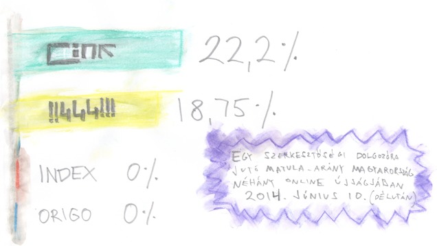 Kézműves infografika a magyar média változó Matula-penetrációjáról