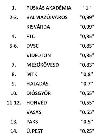 Illustration for article titled KI NER MA? avagy a NER B I. állása.