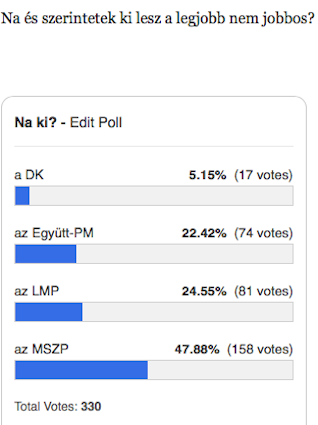 Az a gyanúm, hogy ti nem nagyon szeretitek a Demokratikus Koalíciót
