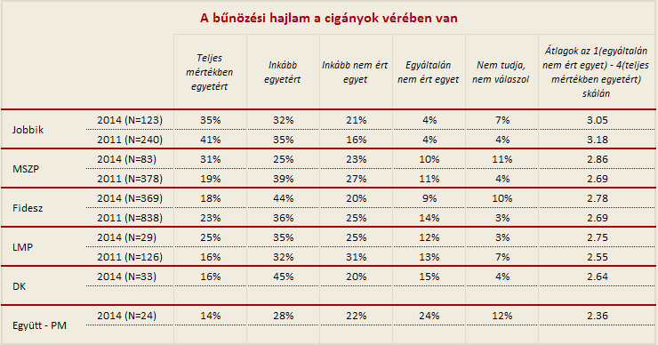 Az antiszemitizmus kutyafüle a cigányellenességhez képest