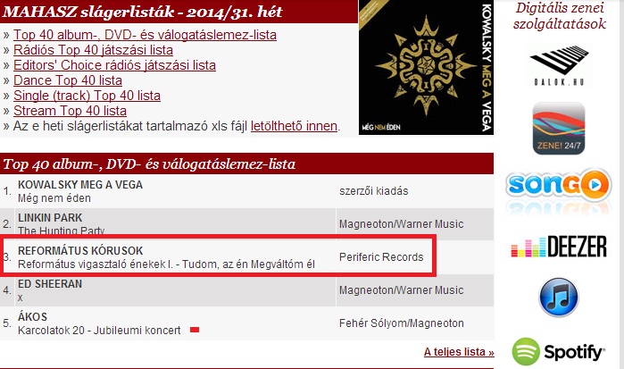 Még hogy Magyarország katolikus többségű ország!