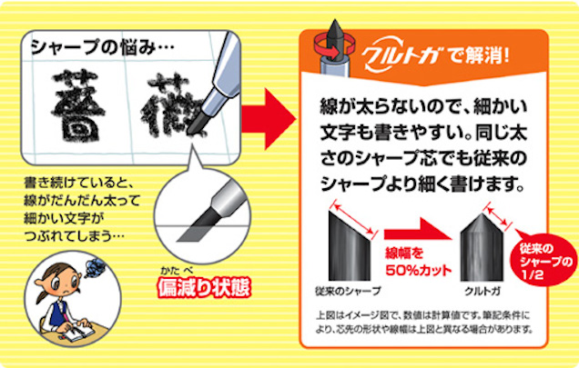 Illustration for article titled Ez a japán rotring mindig tűélesen ír