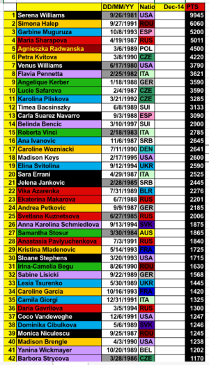 Illustration for article titled 2015.WTA bombázói felöltözve és levetkőzve