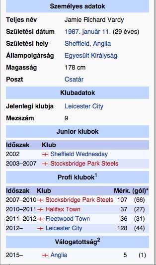 Illustration for article titled Jamie Richard Vardy az angol válogatott sarokpontja!