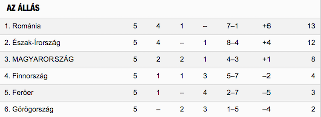 Illustration for article titled 0-0