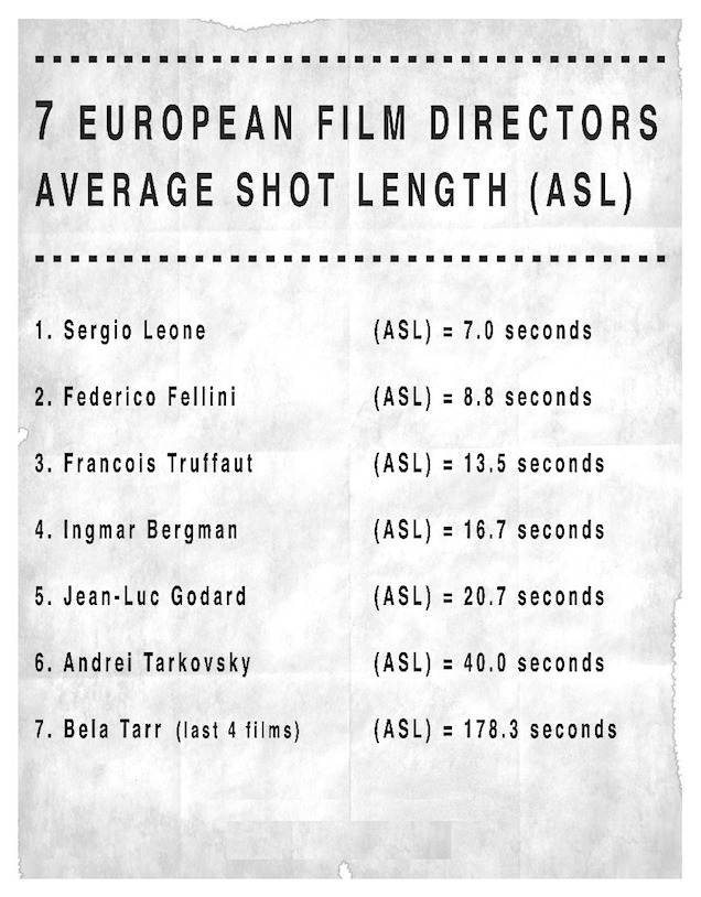 Tarr Béla hülyére veri Sergio Leonét és a komplett mezőnyt mindenestül