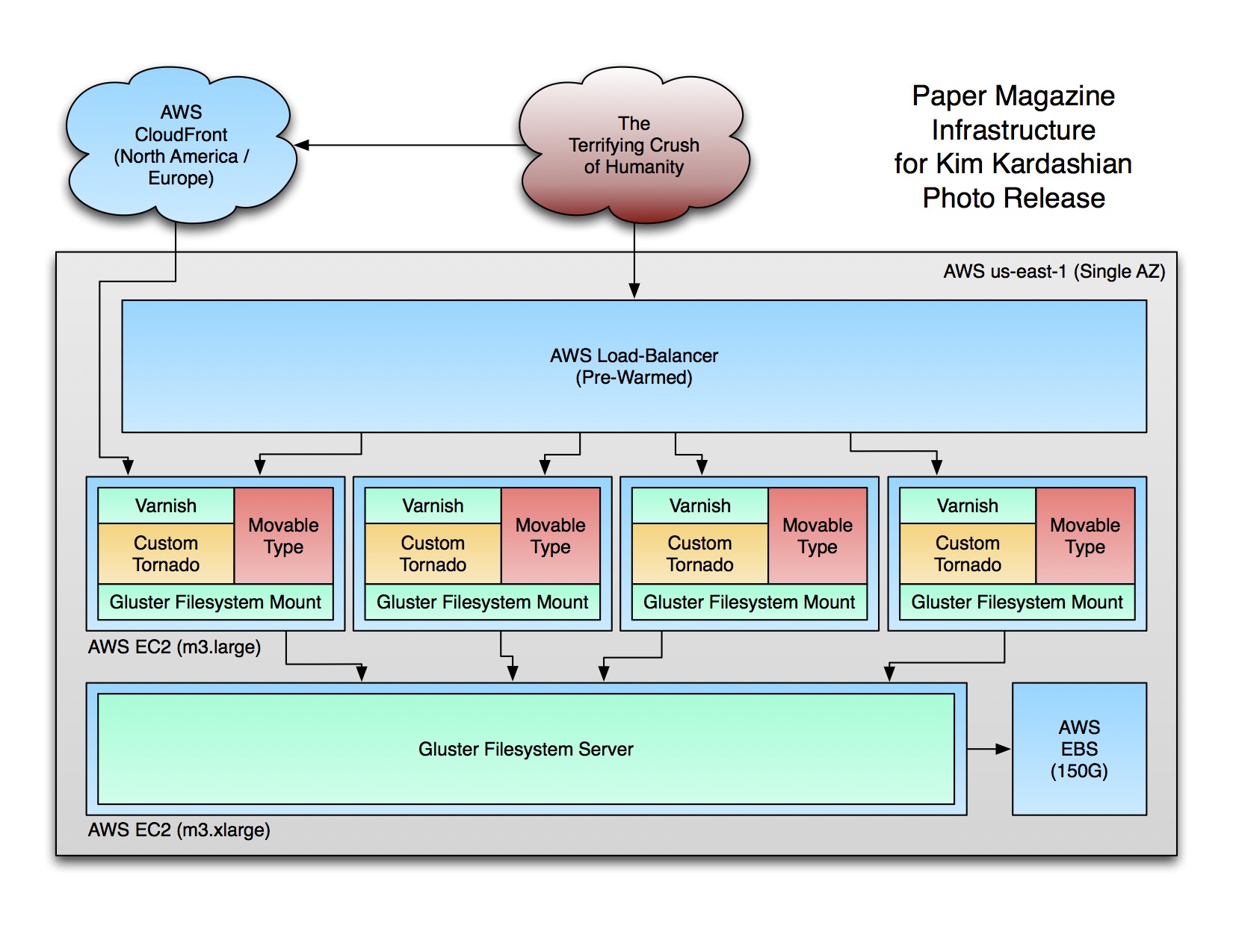 Illustration for article titled Így csatoltak sugárhajtóművet Kim Kardashian seggére