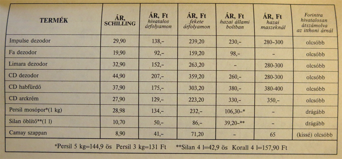 Illustration for article titled Mondjuk azt, hogy Mokka, bitte, és készítsünk elő 6 schillinget!