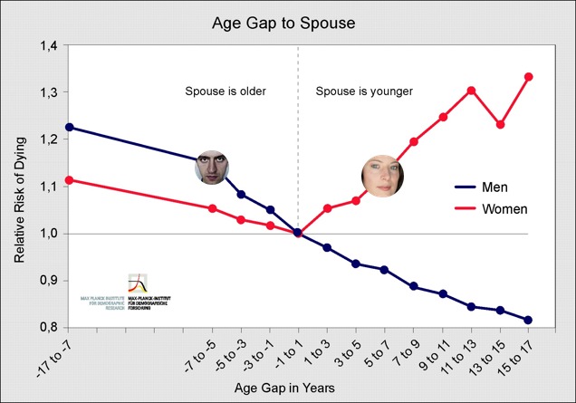 Illustration for article titled Saját sírját ásta meg a feleségem azzal, hogy hozzám jött