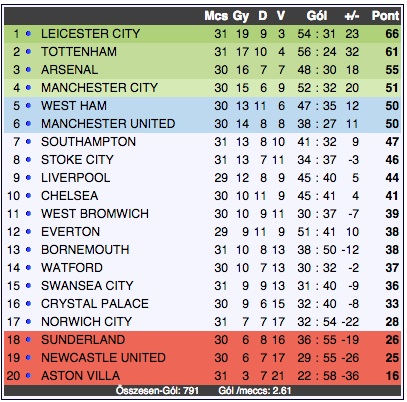 Illustration for article titled Jamie Richard Vardy az angol válogatott sarokpontja!
