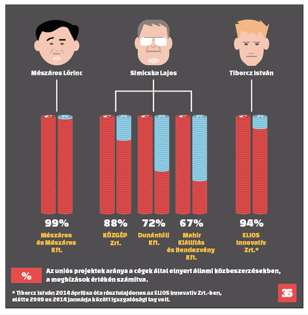 Ezzel indul a Direkt36, a volt origósok tényfeltáró lapja