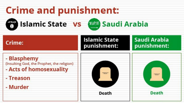 Szaúd-Arábia = ISIS ?