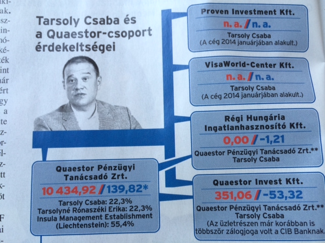 A milliárdos, akinek igazából nem volt semmije