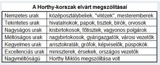 Címek és rangok lentről felfelé