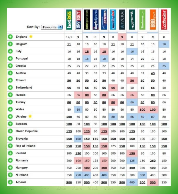 Illustration for article titled Vajon milyen oddsal adná a Tipp-Mix a jelenlegi ellenzék győzelmét a 2018-as választásokra? Foci EB nyerő esélyeivel!