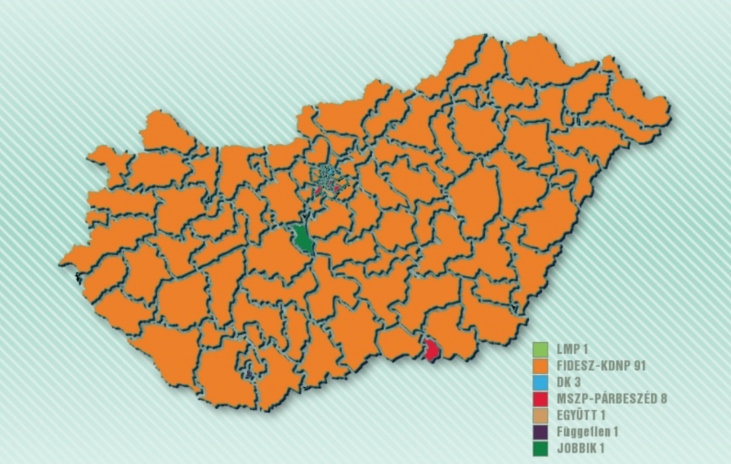 Magyarország, 2018.