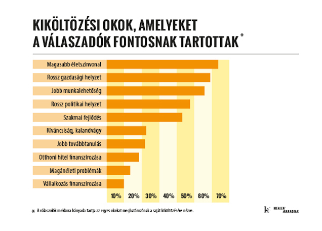 Illustration for article titled A londoni magyarok háromnegyede nem költözne haza a közeljövőben