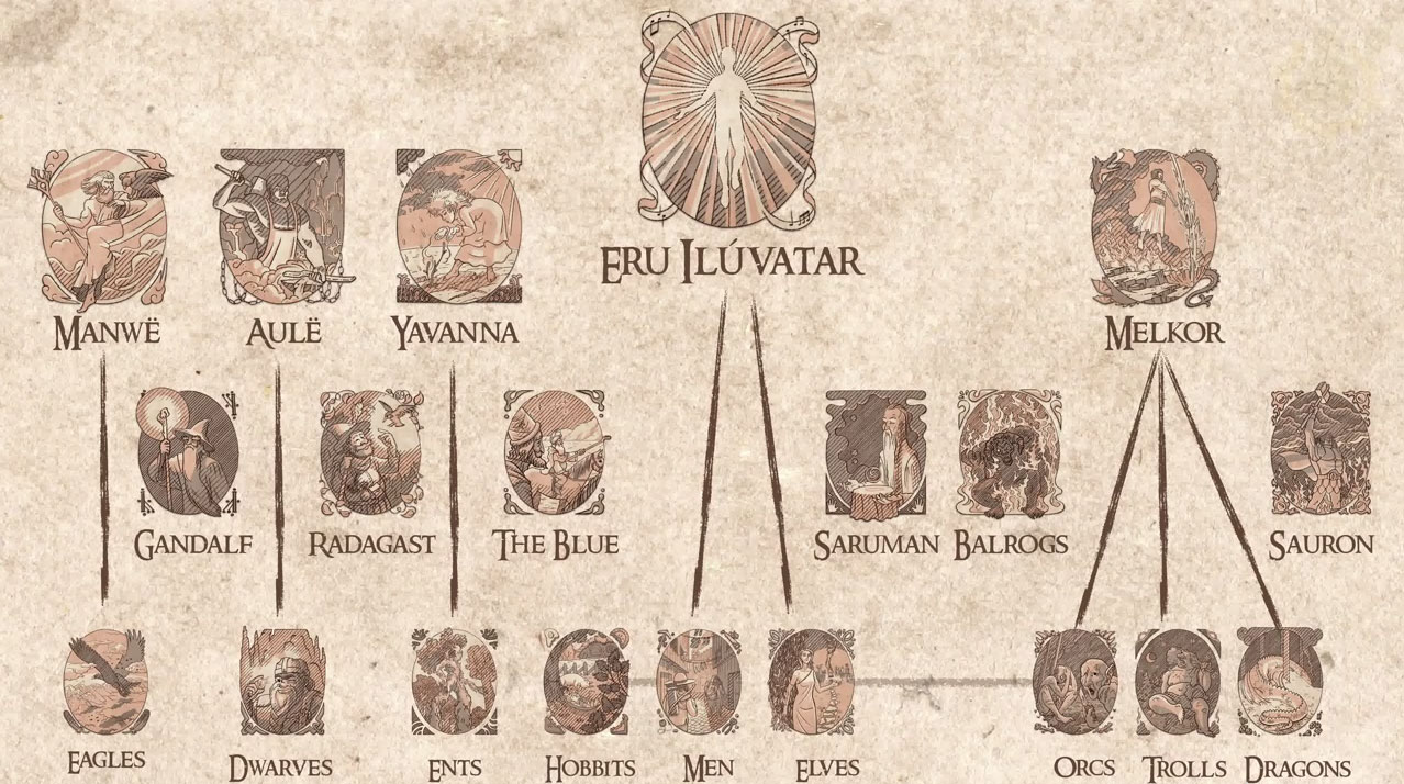 Tudtad, hogy Gandalf igazából egy angyal?