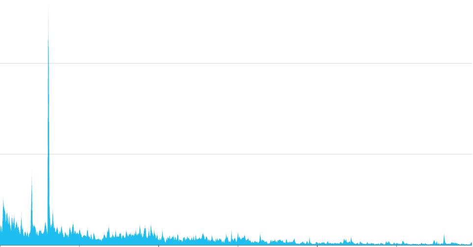 Torta helyett: a második évünk