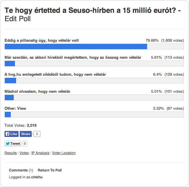 80 százalék értette úgy, hogy megvettük a Seuso-kincset