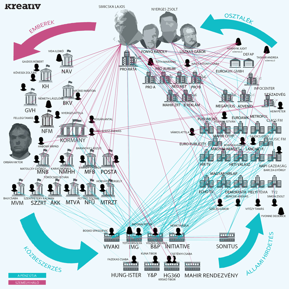 Elképesztően részletes cikk a fideszes médiabirodalom működéséről