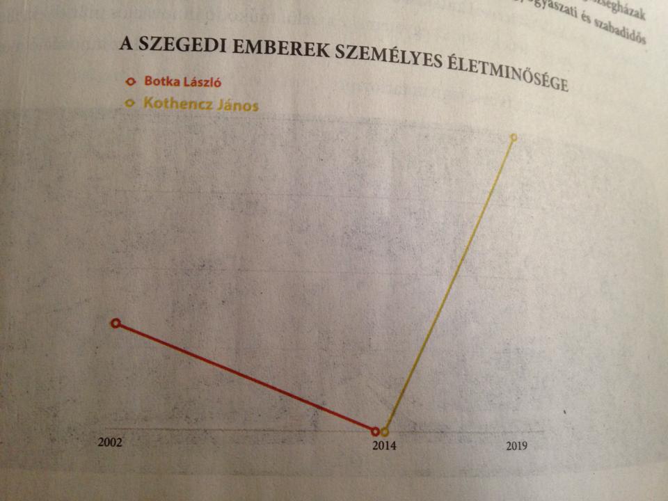 Nincs többé politikai vicc, mindenkit lefőzött Kothencz János