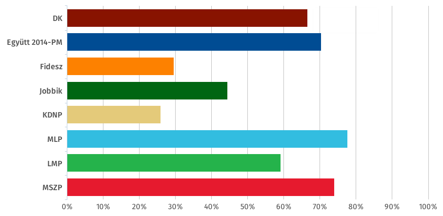 Illustration for article titled Próbáld ki, hogy a Gép szerint kire kéne szavaznod!