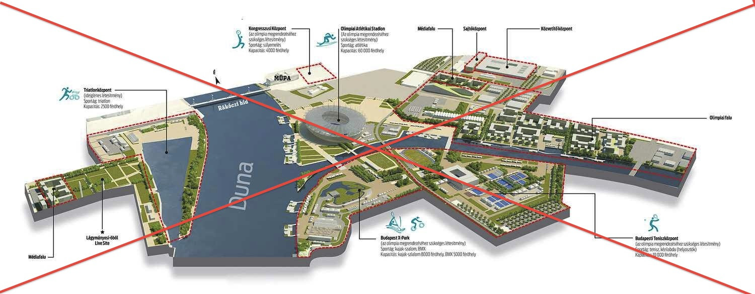 Hogyan lesz itt olimpia 2024-ben? Master Plan II. Honnan lesz erre 2000 milliárd HUF?