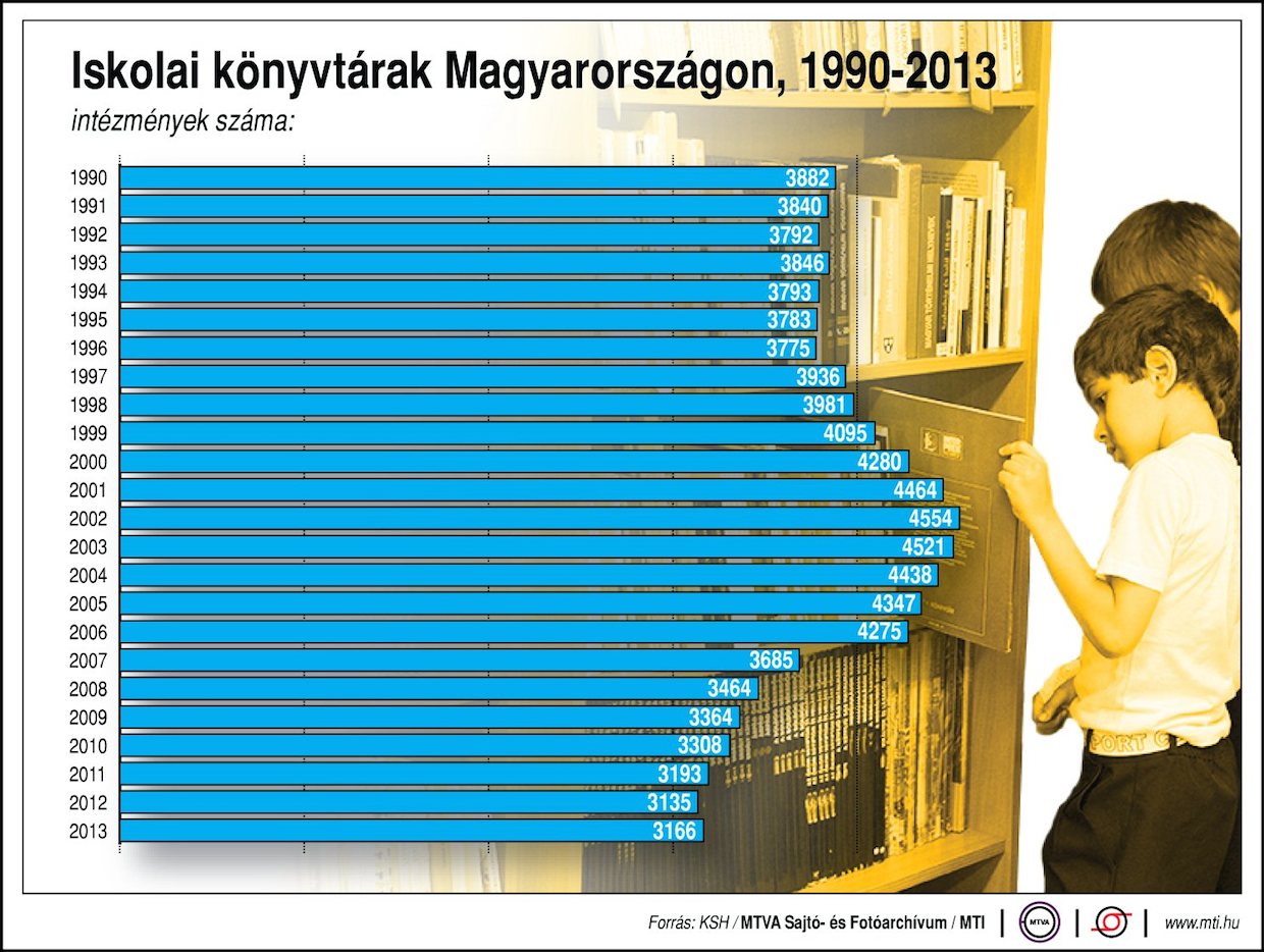 Csak azért is olvassatok mindennap!