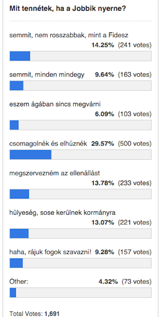 Illustration for article titled A Cink-olvasók harmada elhúzna innen, ha a Jobbik választásokat nyerne