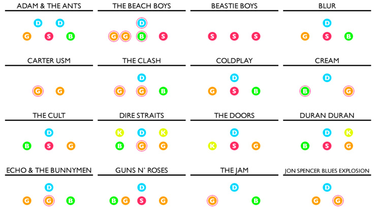Így állnak fel a híres együttesek