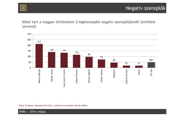 Koppány, Bajnai Gordon, Hitler