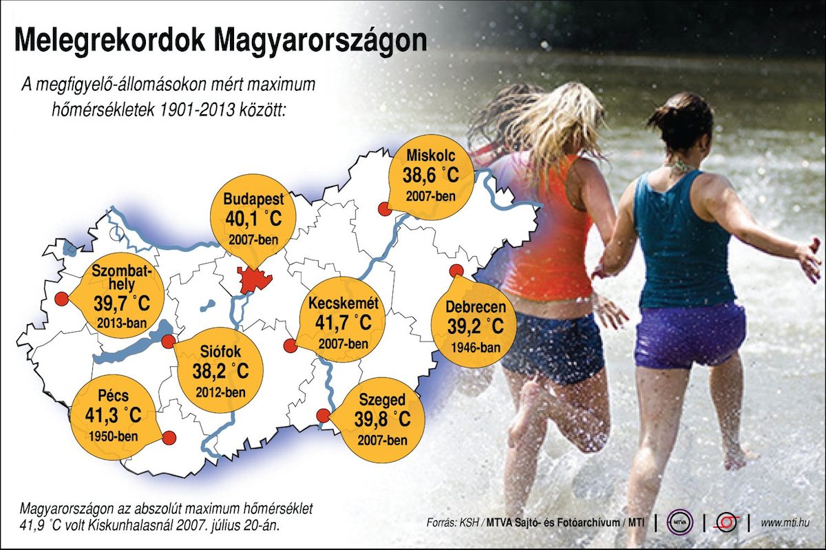 Állítólag 34 fok is lehet ma Magyarországon. Tudjátok, mi az? Semmi!