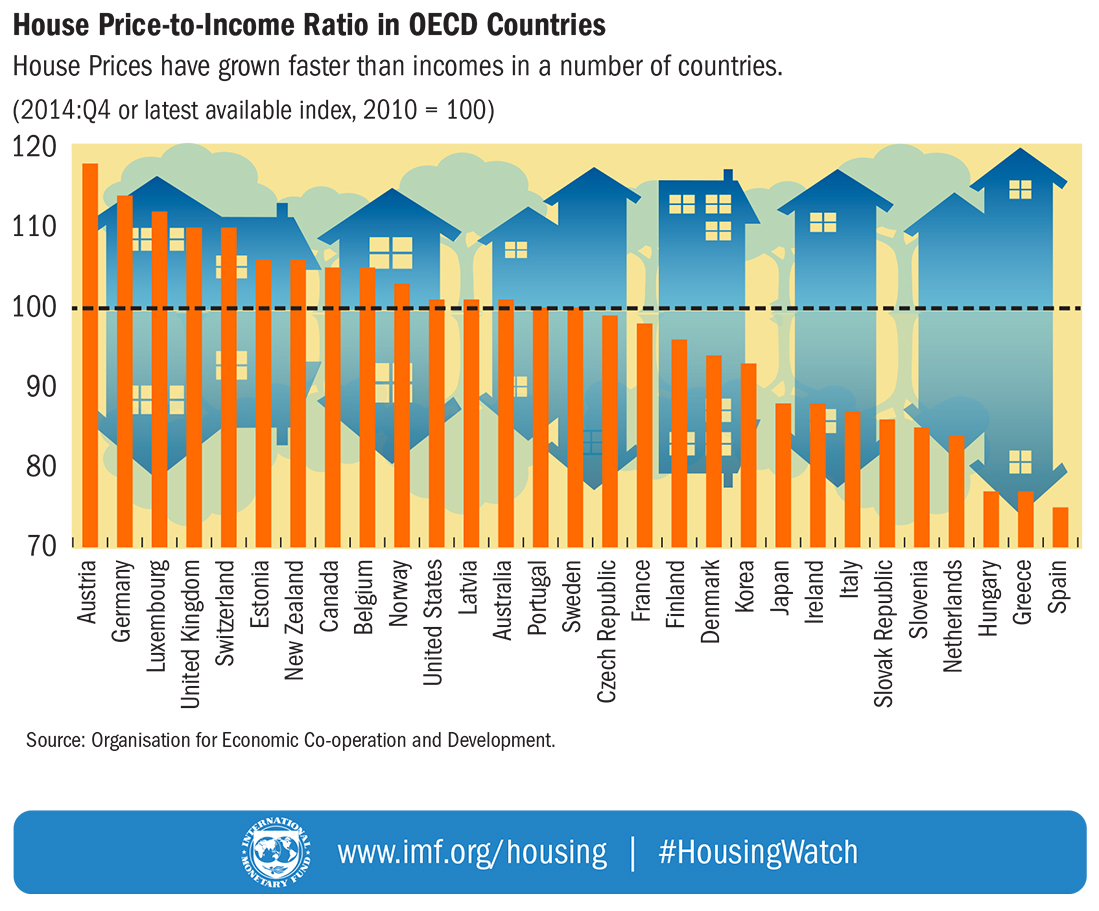 Többet keresünk és olcsóbban is lakunk, mint 4 éve!