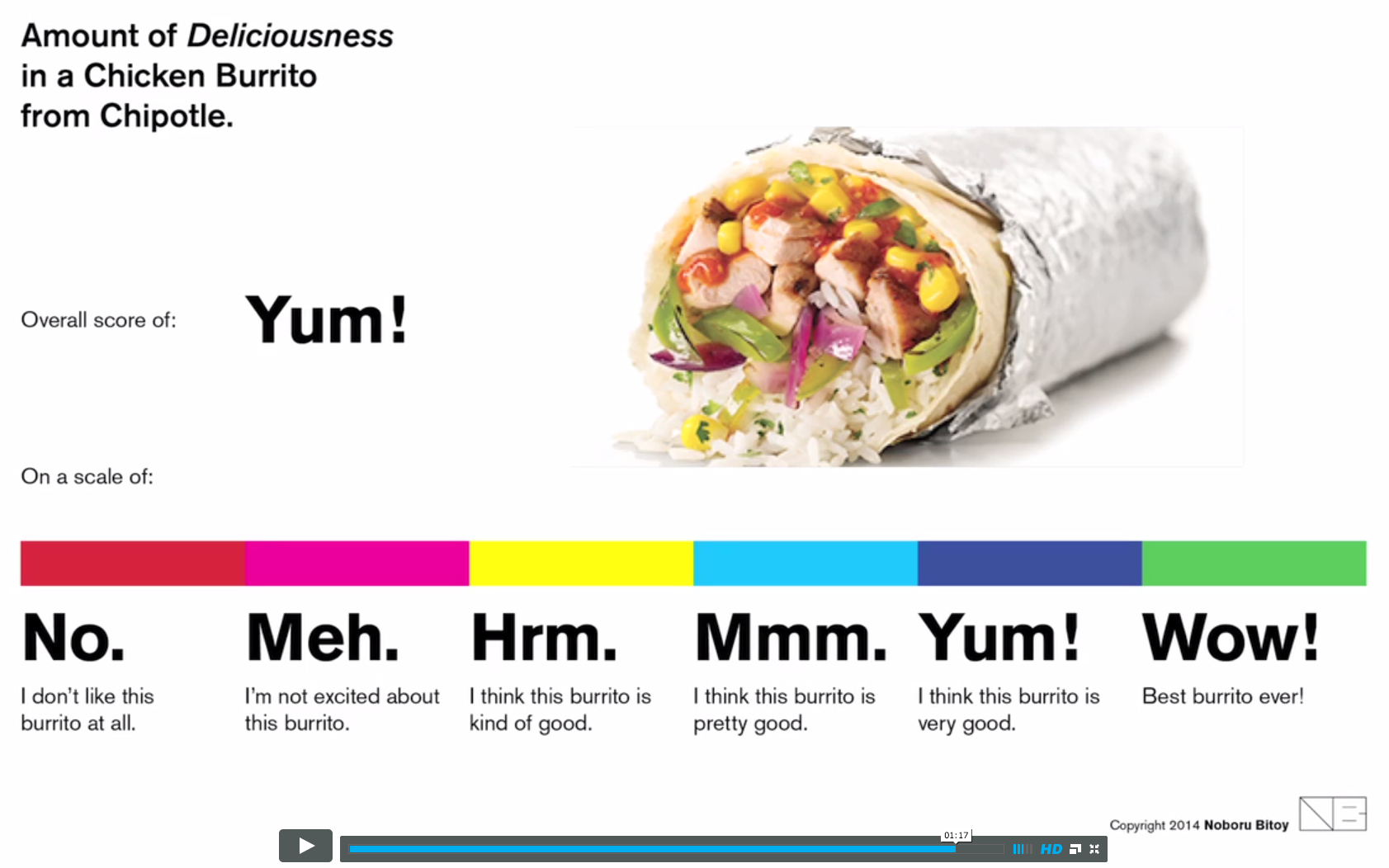 Ez a srác burritóra gyűjtött a neten, már ejtőernyőzés közben burkol