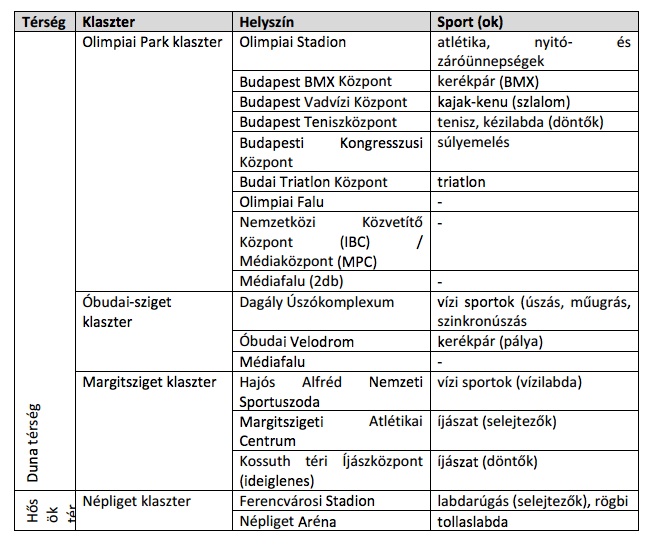Illustration for article titled Vajon Usain Bolt hol futhatna napjainkban Budapesten 100 vagy 200 métert? HOL? SEHOL! Frissítve: Az olimpiai pályázat víziójával!