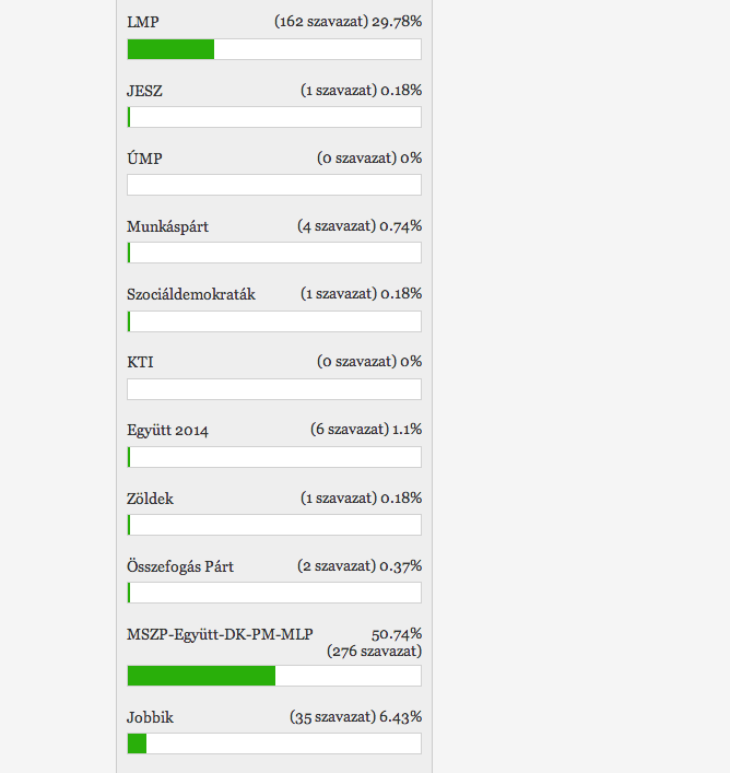 Illustration for article titled Mit művelsz, Magyarország? (percről percre)