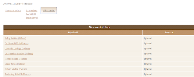 Illustration for article titled Orbán Viktor még csak nem is szavazott az ügynökaktákról