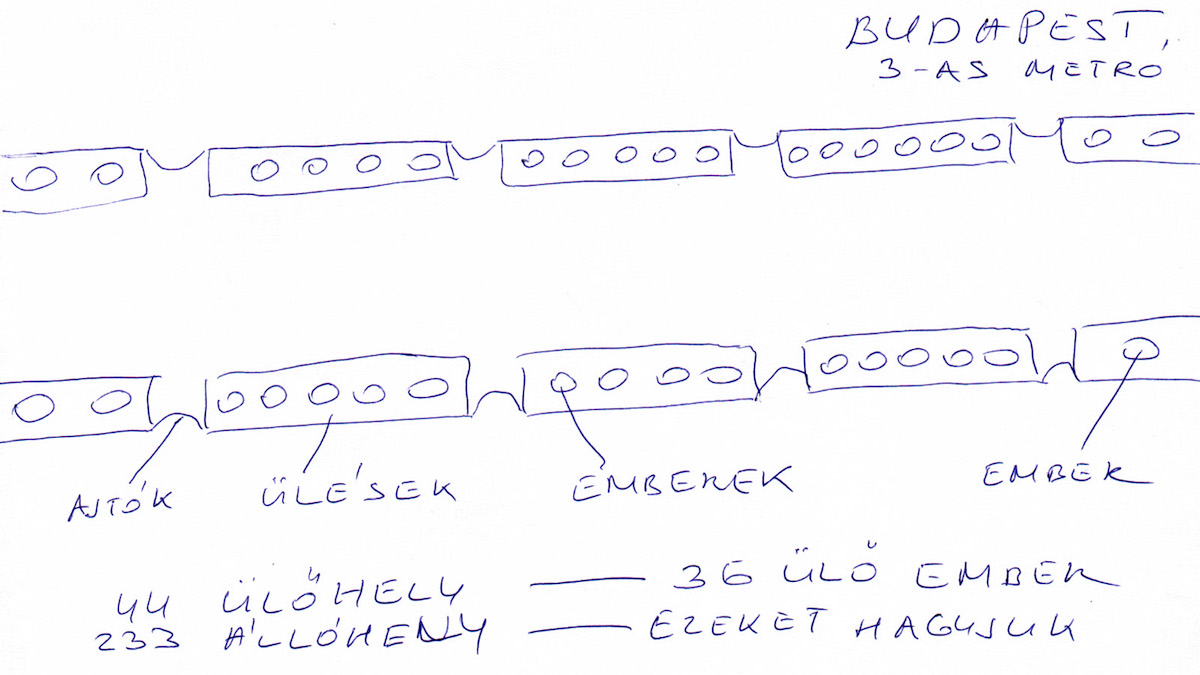 Ülj úgy, drága, hogy más is le tudjon ülni!