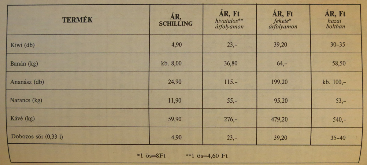 Illustration for article titled Mondjuk azt, hogy Mokka, bitte, és készítsünk elő 6 schillinget!
